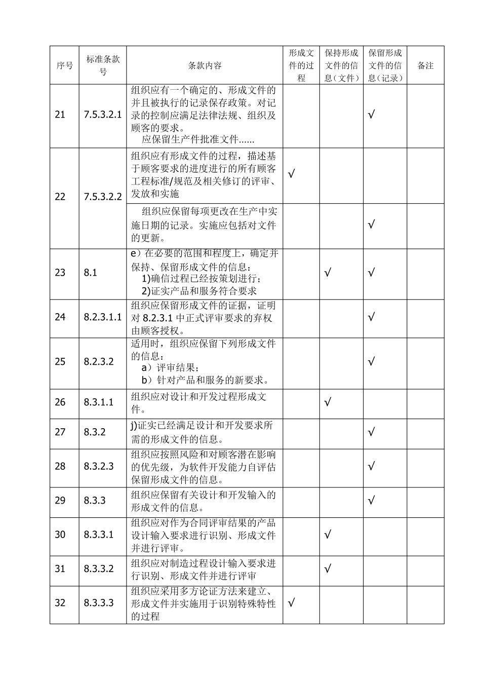 IATF16949要求的过程、文件、记录汇总_第3页