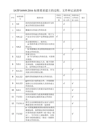 IATF16949要求的过程、文件、记录汇总
