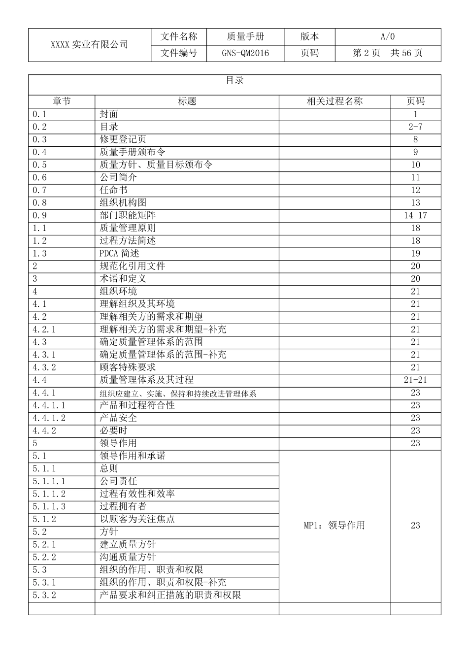IATF16949质量手册_第2页
