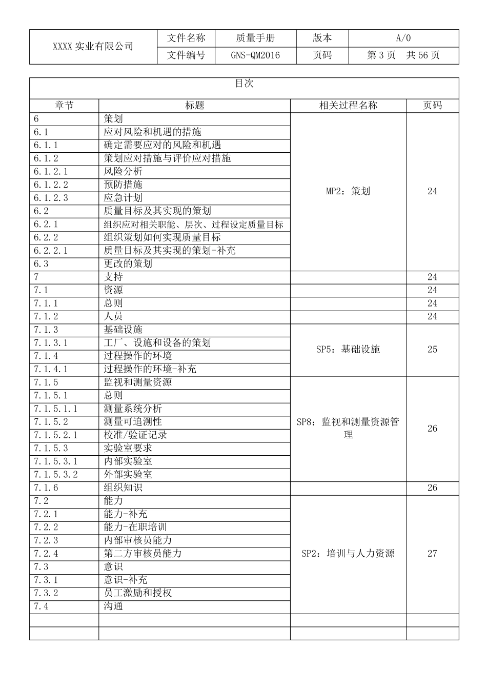 IATF16949质量手册_第3页