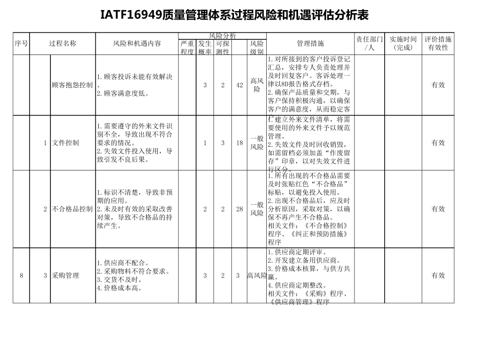 IATF16949质量管理体系过程风险和机遇评估分析表_第2页
