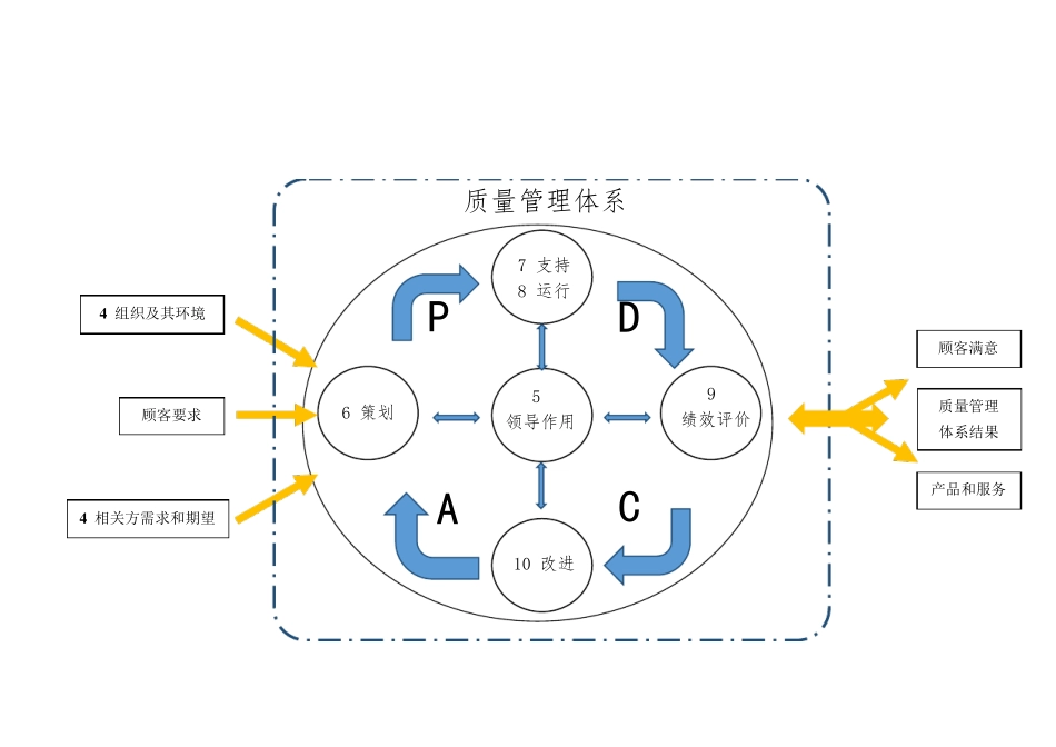 IATF16949过程乌龟图_第1页