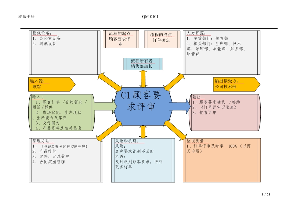 IATF16949过程乌龟图_第2页