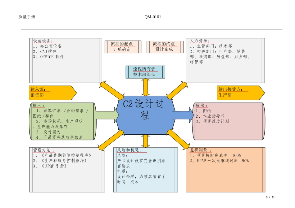 IATF16949过程乌龟图_第3页