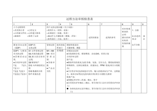IATF16949过程方法内审检查表