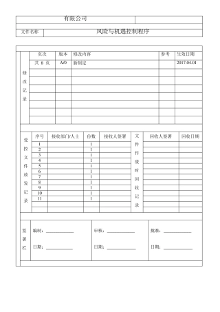 IATF16949风险和机遇控制程序