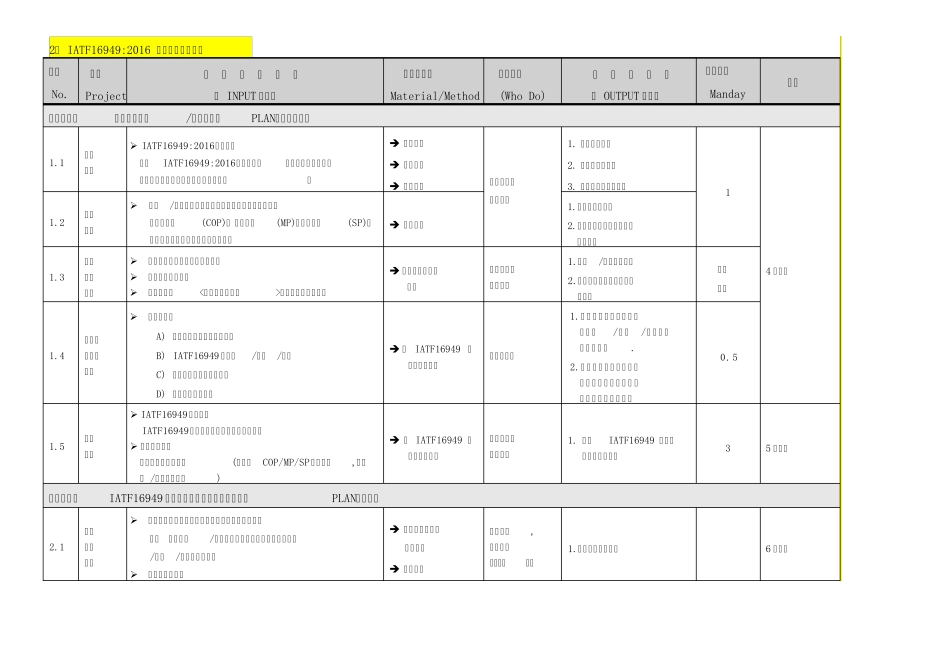 IATF16949：2016辅导方案(0324)_第2页