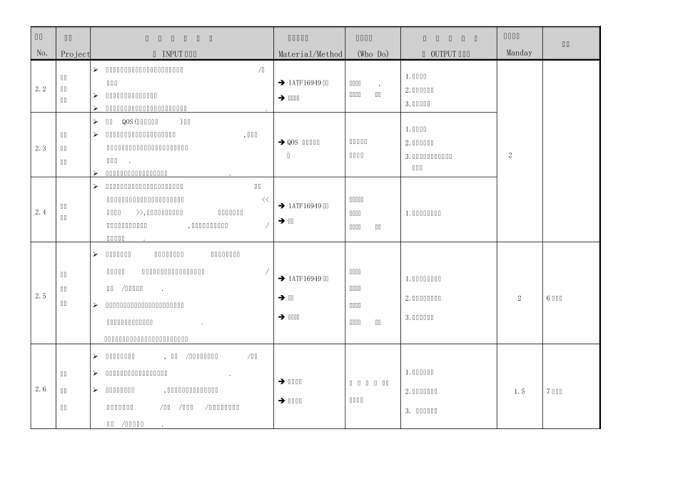IATF16949：2016辅导方案(0324)_第3页