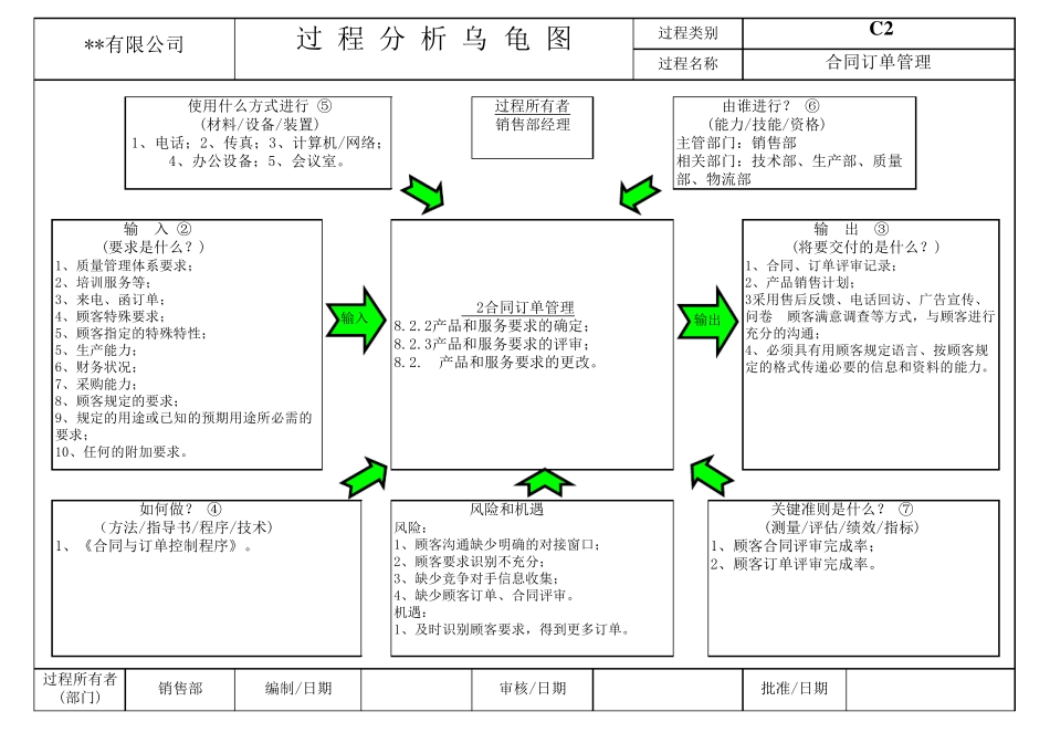 IATF16949：2016过程乌龟图_第2页