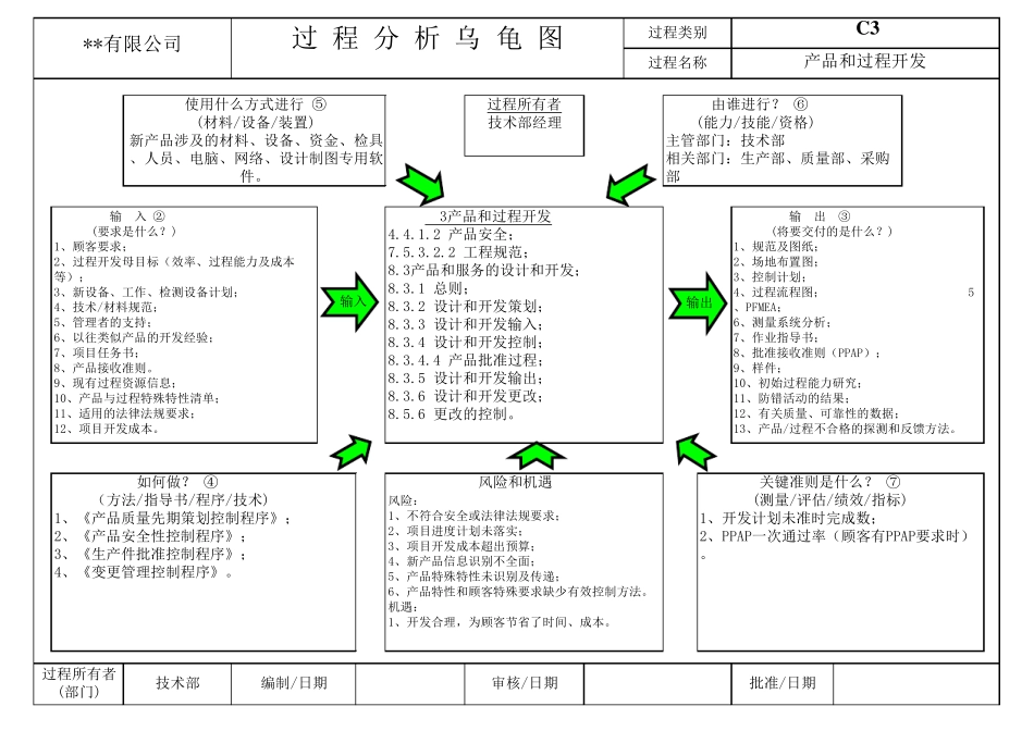 IATF16949：2016过程乌龟图_第3页