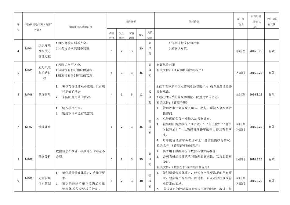 IATF16949：2016风险评估分析表_第2页
