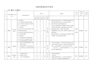 IATF16949：2016风险评估分析表