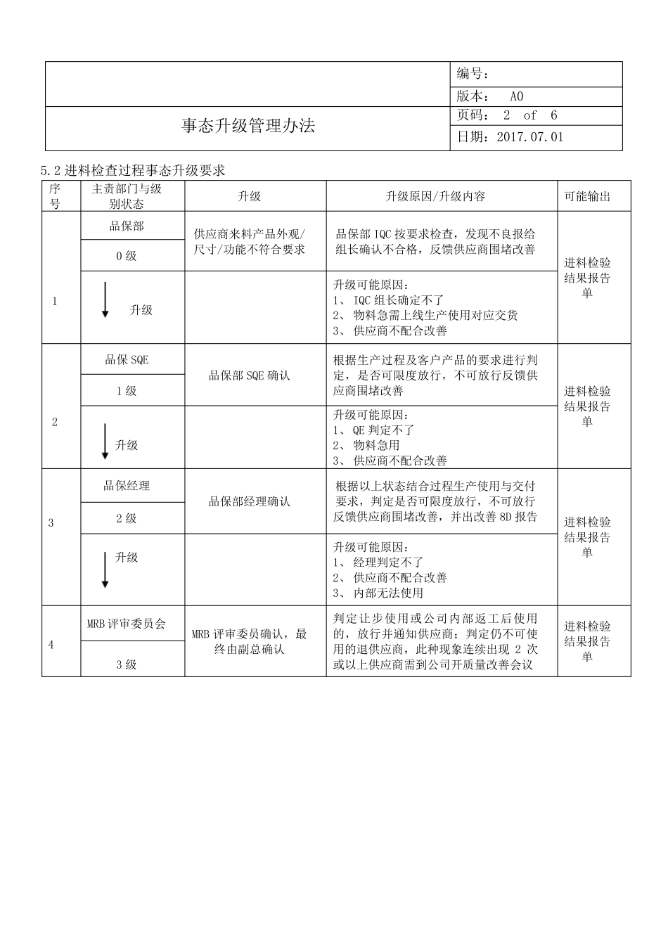 IATF事态升级处理办法_第2页