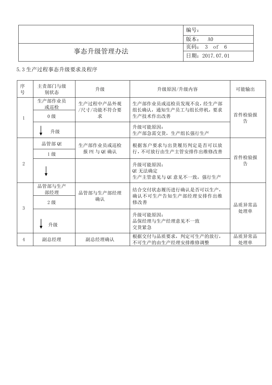 IATF事态升级处理办法_第3页