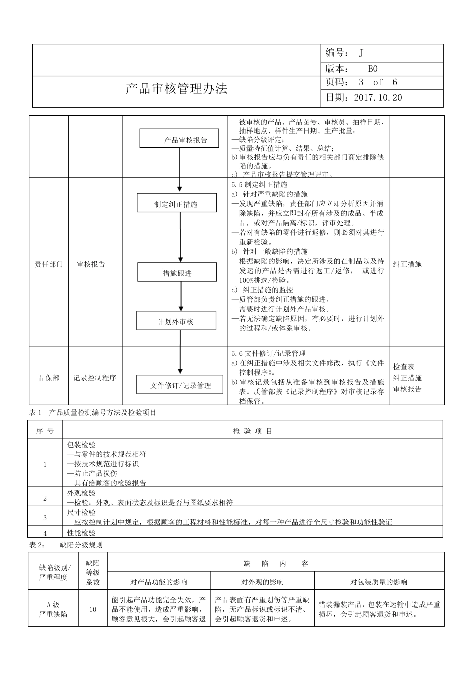 IATF产品审核管理办法_第3页