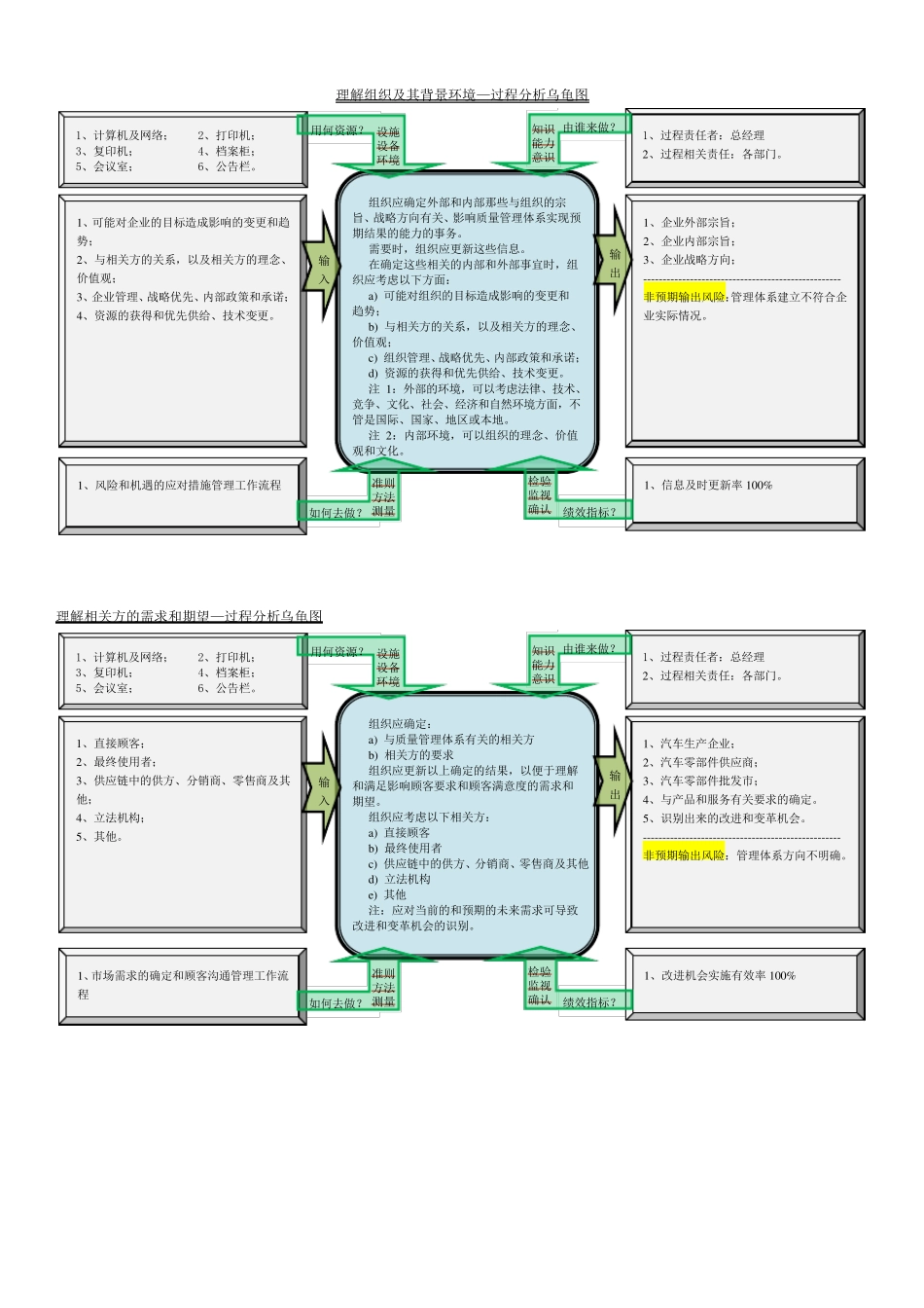 IATF乌龟图_第1页