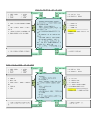 IATF乌龟图