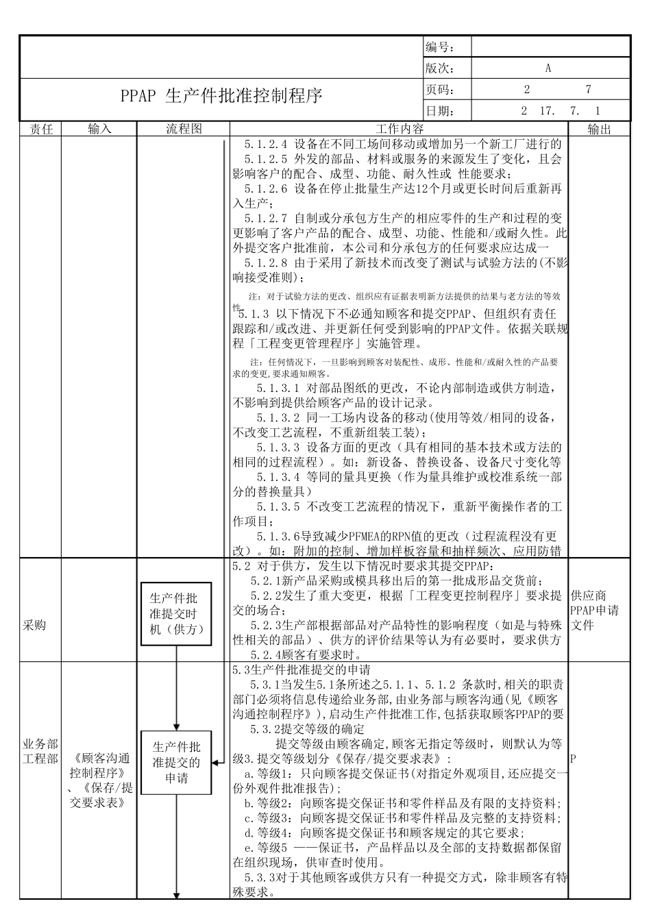 IATF生产件批准控制程序(PPAP)_第2页