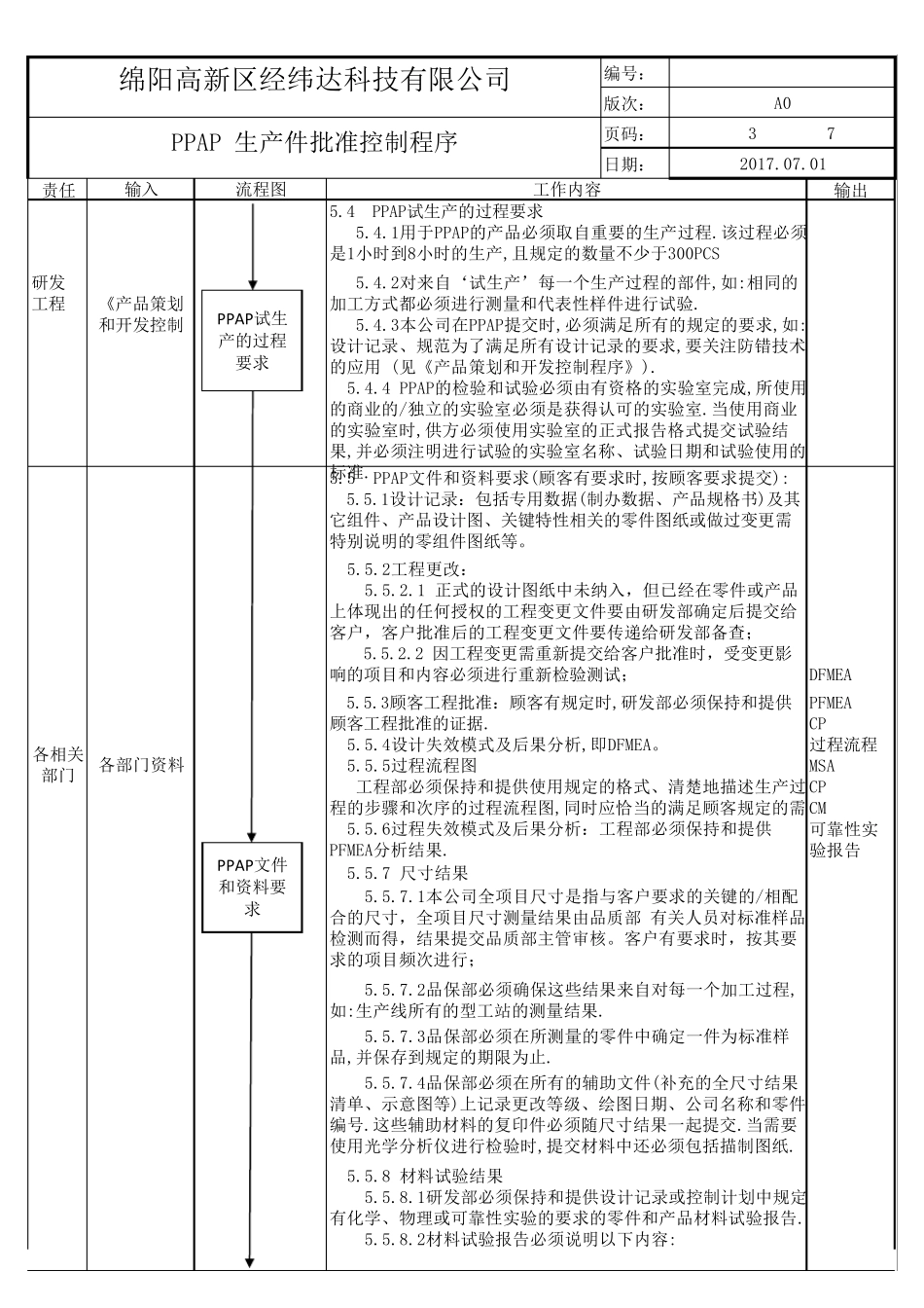 IATF生产件批准控制程序(PPAP)_第3页