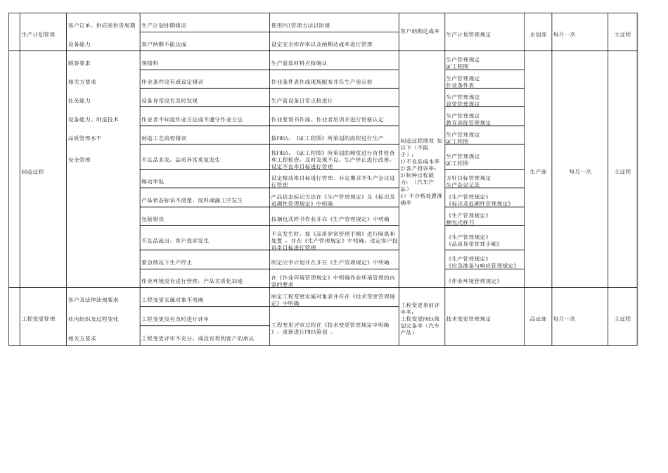 IATF质量管理体系风险与机遇管理一览表_第2页