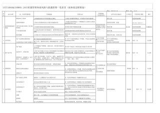 IATF质量管理体系风险与机遇管理一览表