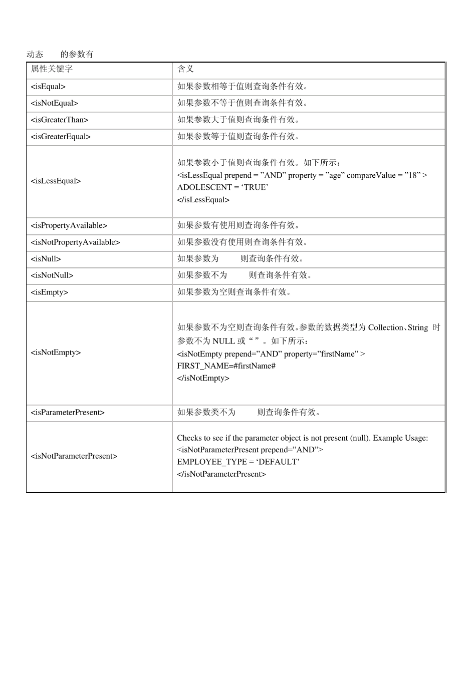 ibatis动态查询条件_第3页