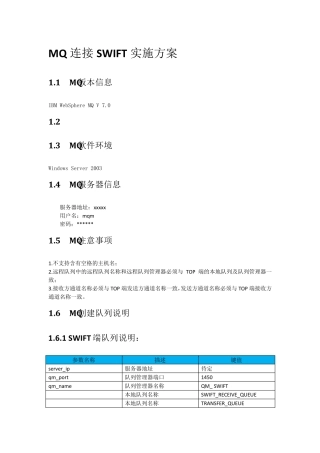 IBMMQ简单配置教程