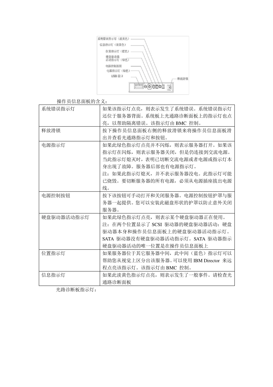 IBMPC服务器故障诊流程_第3页