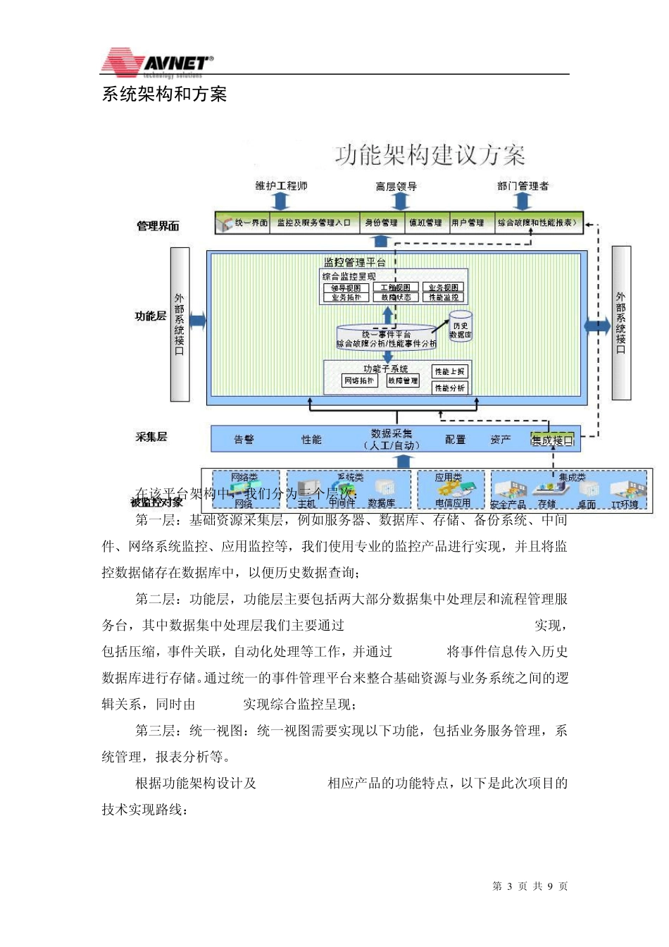 IBMTivoliMonitor解决方案_第3页