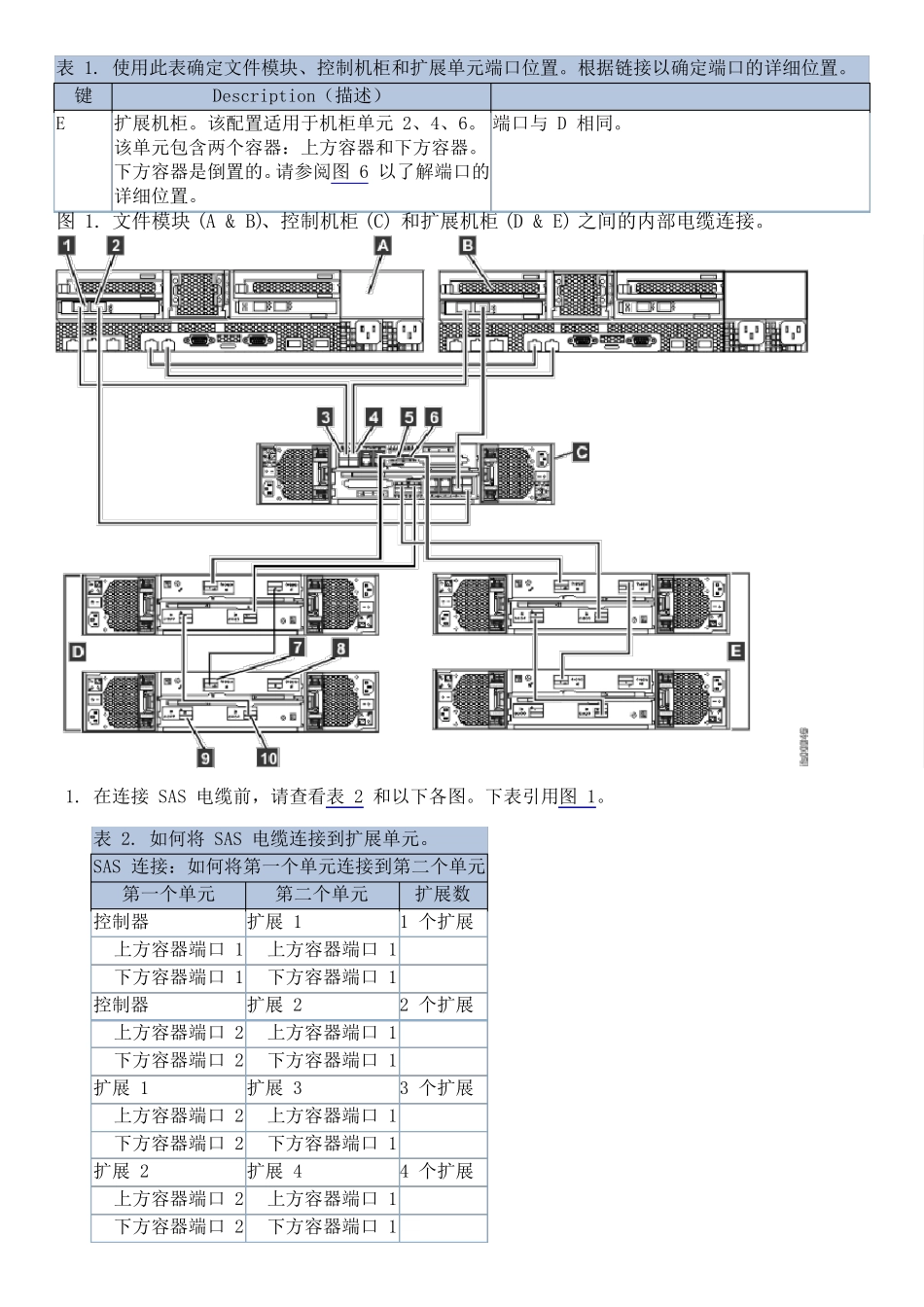 IBMV7000Unified硬件安装_第2页