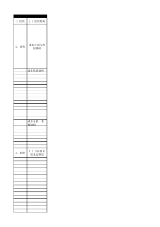 IBM企业调研问卷_成本管理