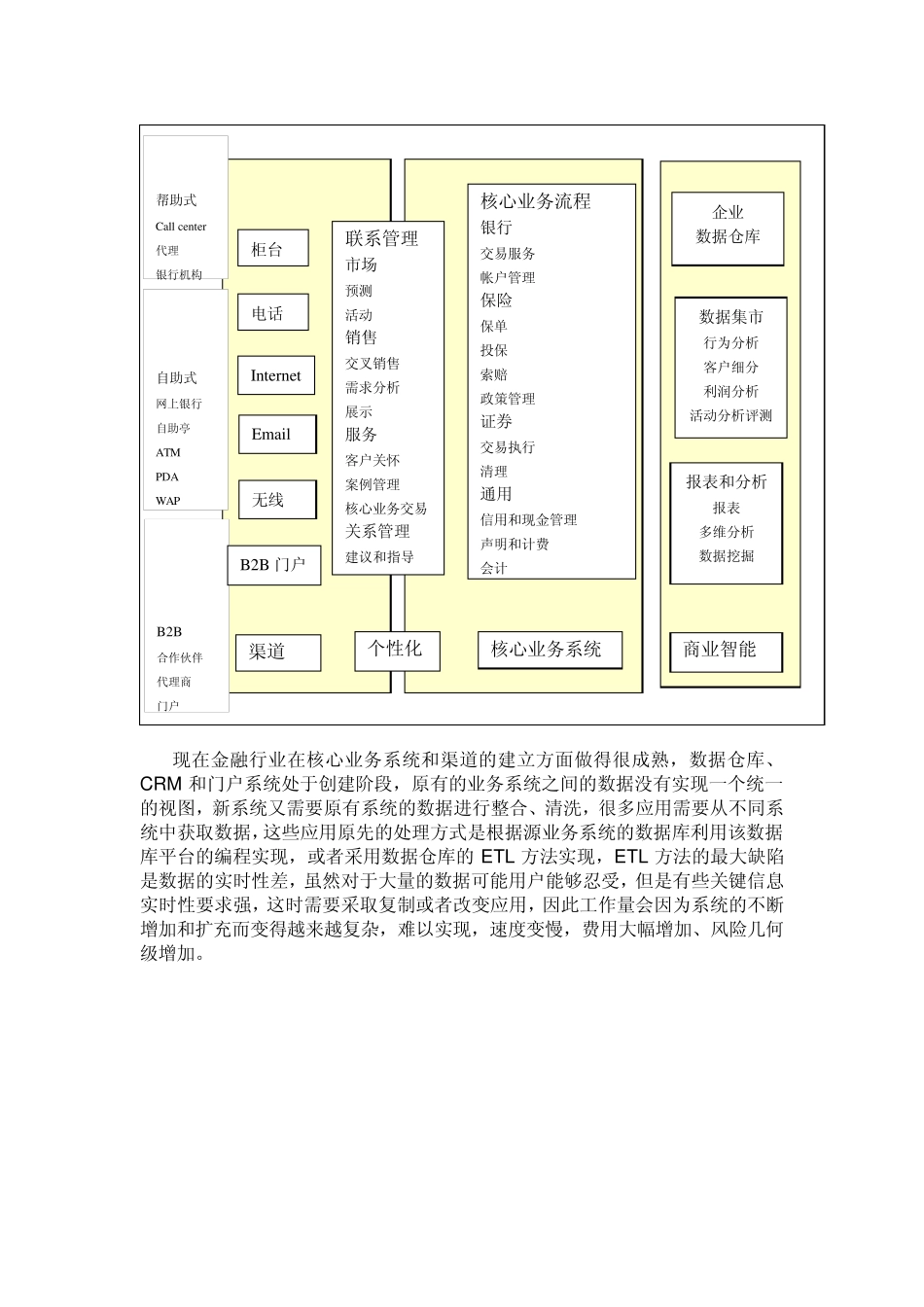 IBM信息集成解决方案_第3页