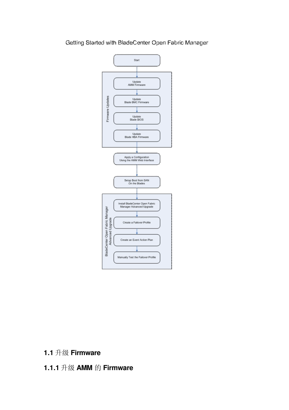 IBM刀片服务器安装_第2页