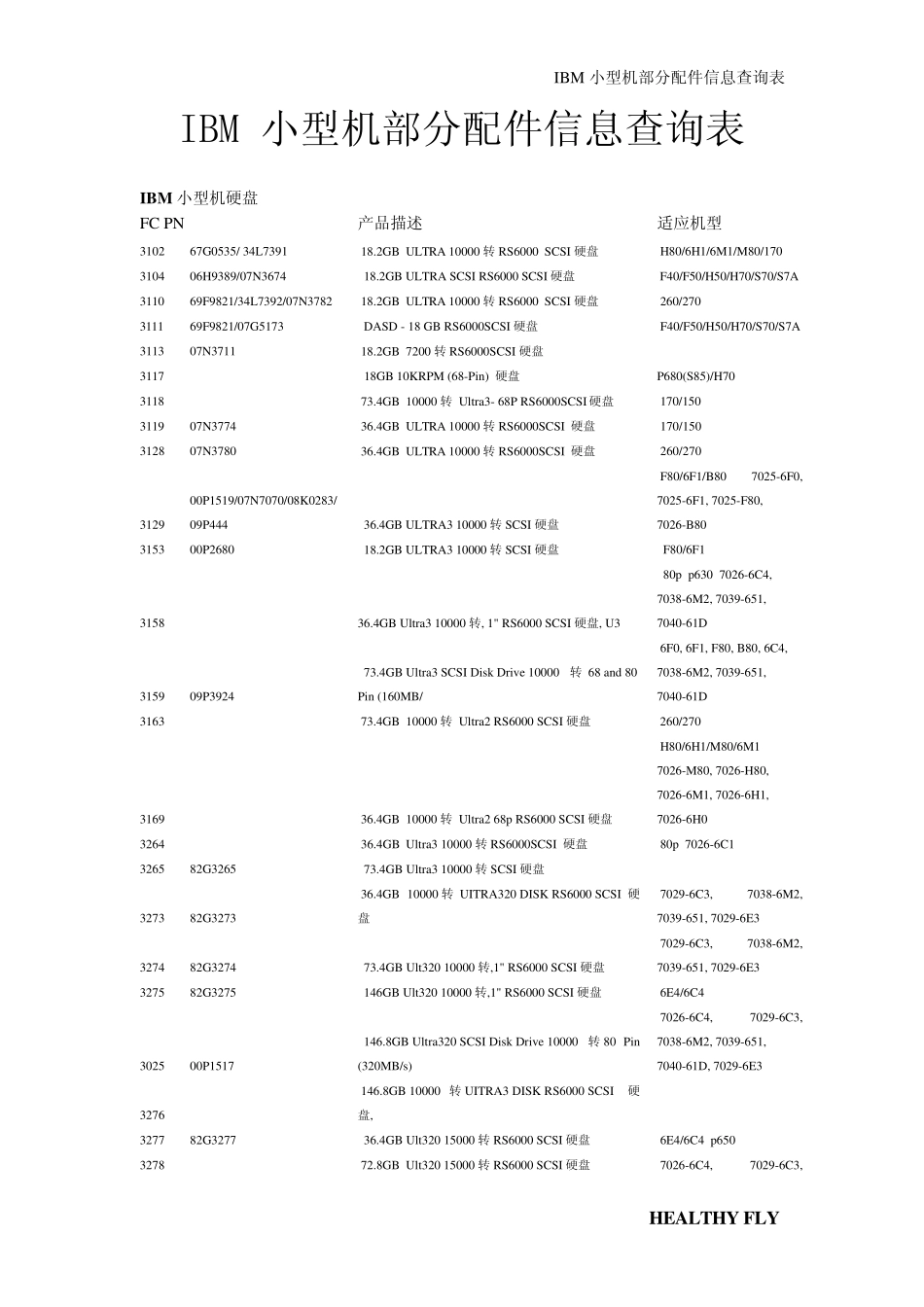 ibm小型机部分配件fc与pn号对照表_第1页