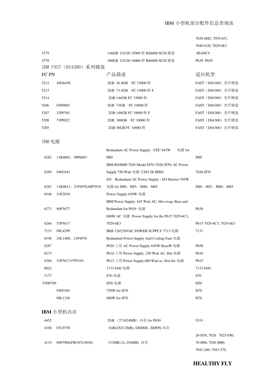 ibm小型机部分配件fc与pn号对照表_第2页