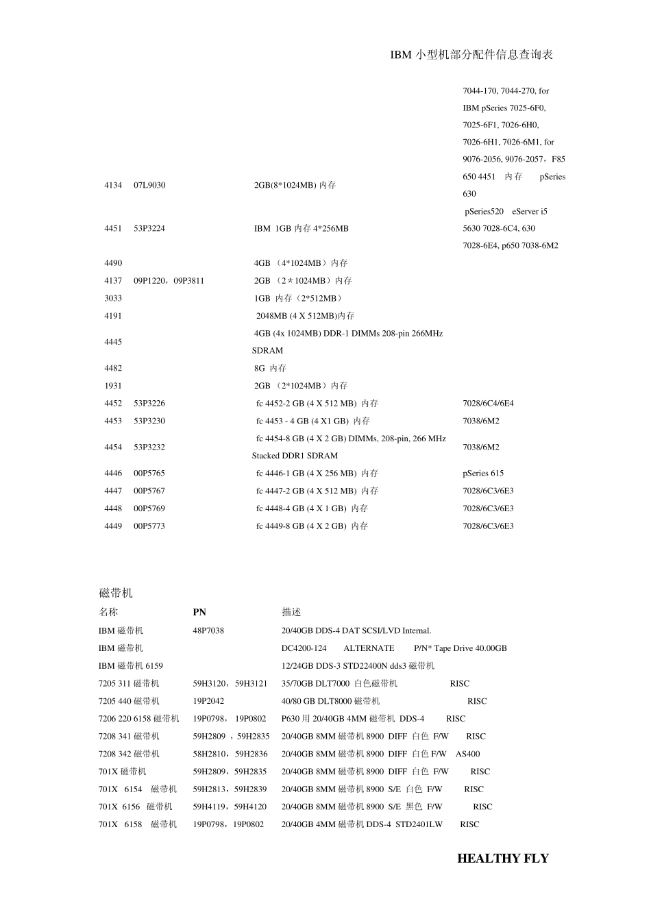 ibm小型机部分配件fc与pn号对照表_第3页