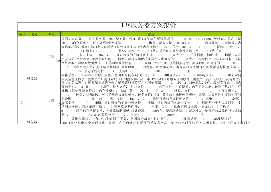 IBM服务器方案报价20140729_第1页