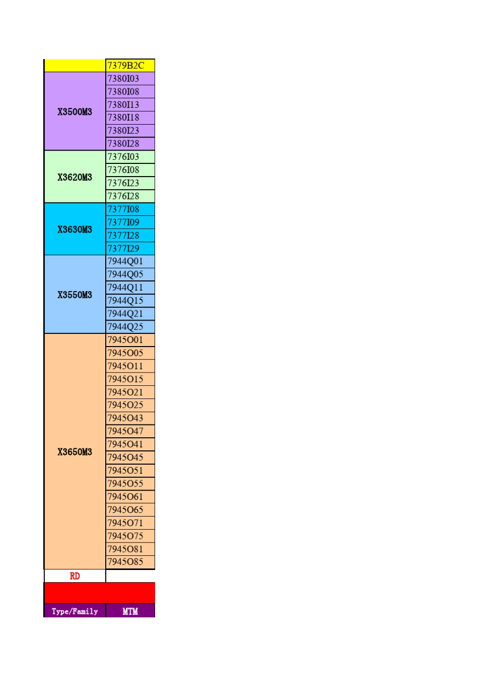 IBM服务器报价IBM服务器配件报价IBM刀片服务器报价IBM笔记本报价_第2页