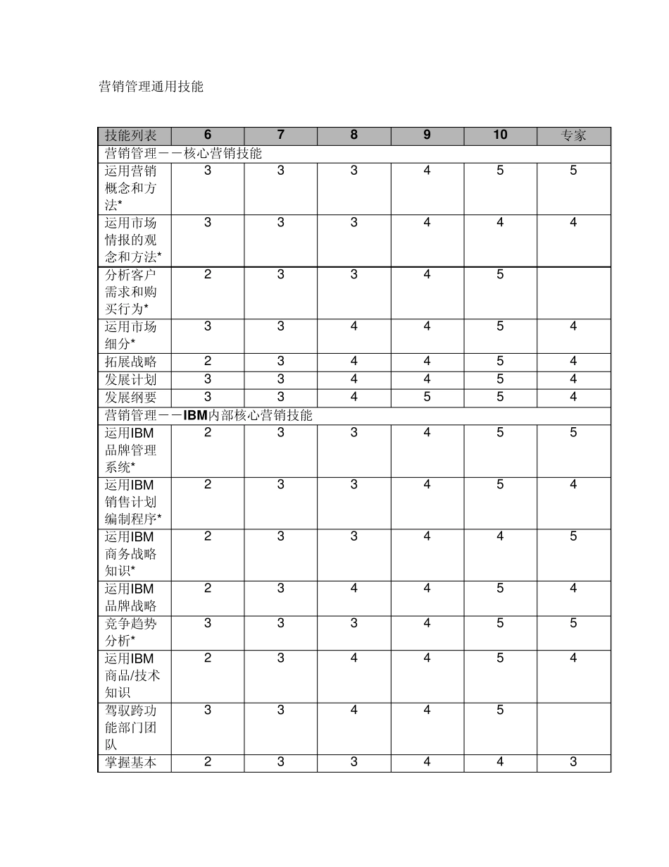 IBM营销职业序列_第2页