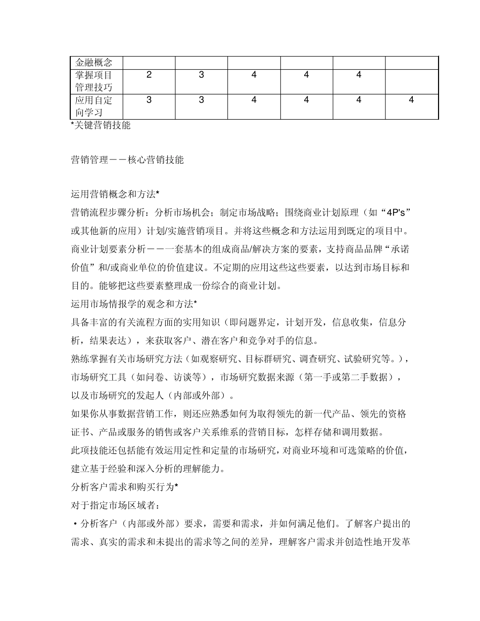 IBM营销职业序列_第3页