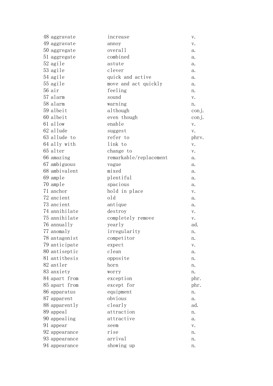 iBT新托福镇魂单词题(词汇题)全集(EXCEL版)1.0版_第2页