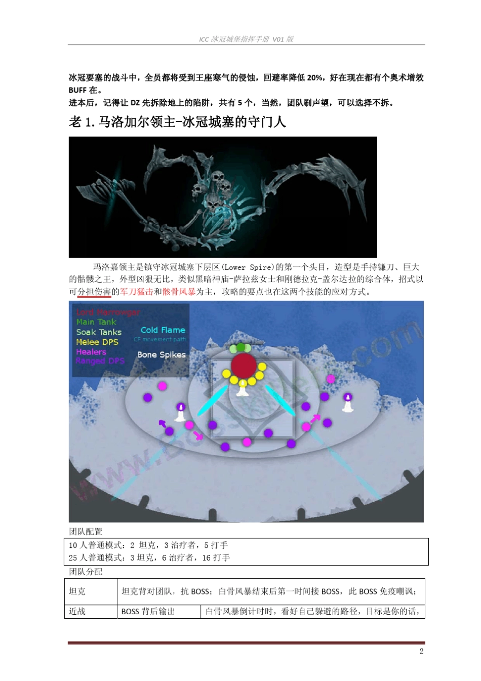 ICC各BOSS攻略_第2页