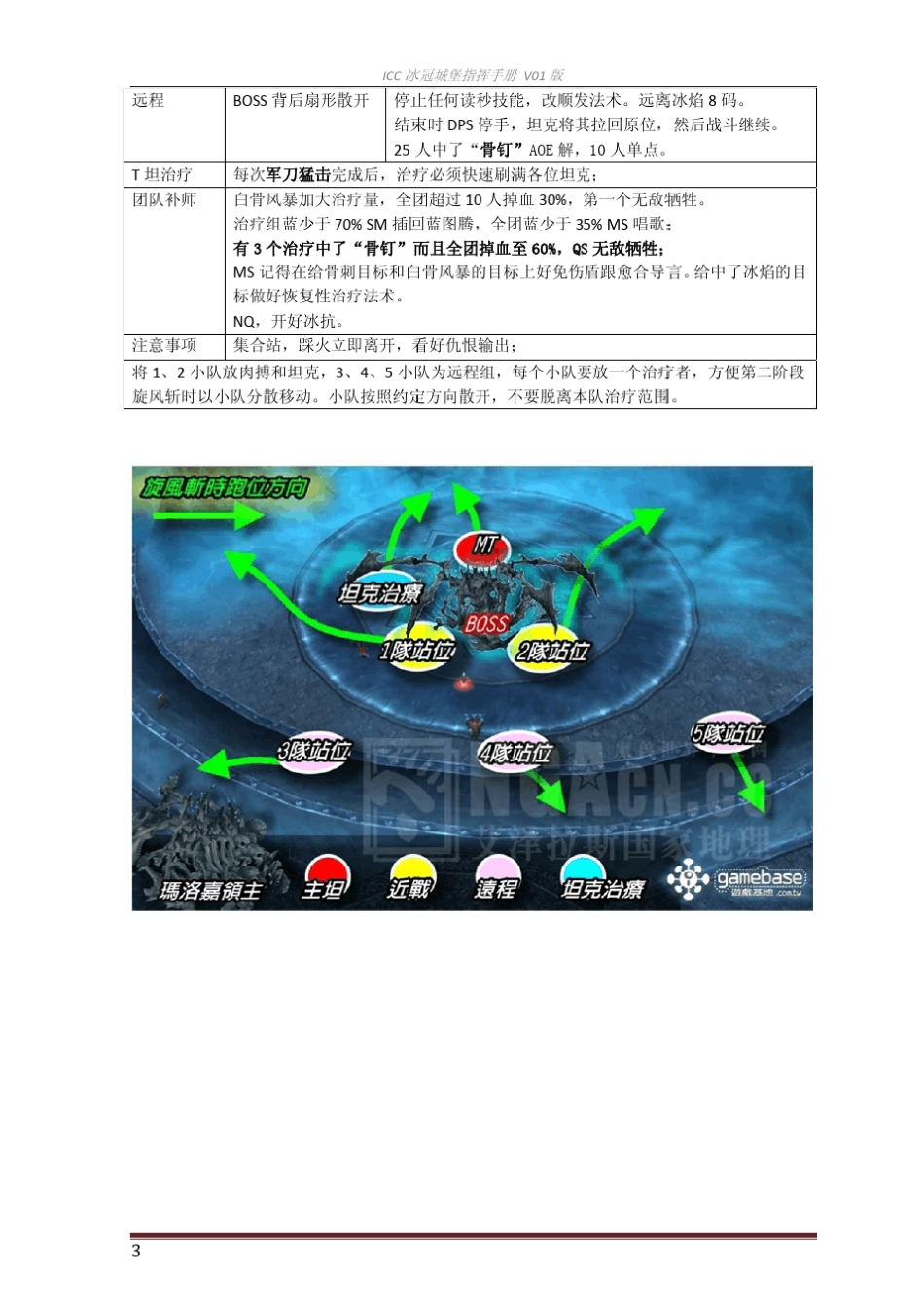 ICC各BOSS攻略_第3页