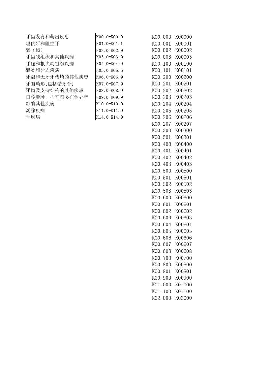 ICD10口腔疾病编码_第1页