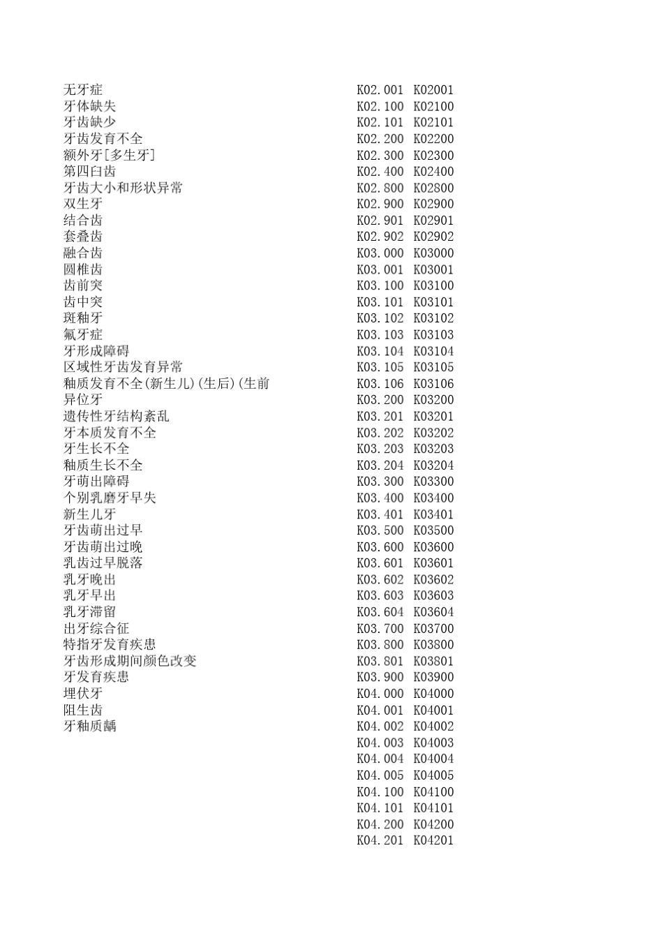 ICD10口腔疾病编码_第3页
