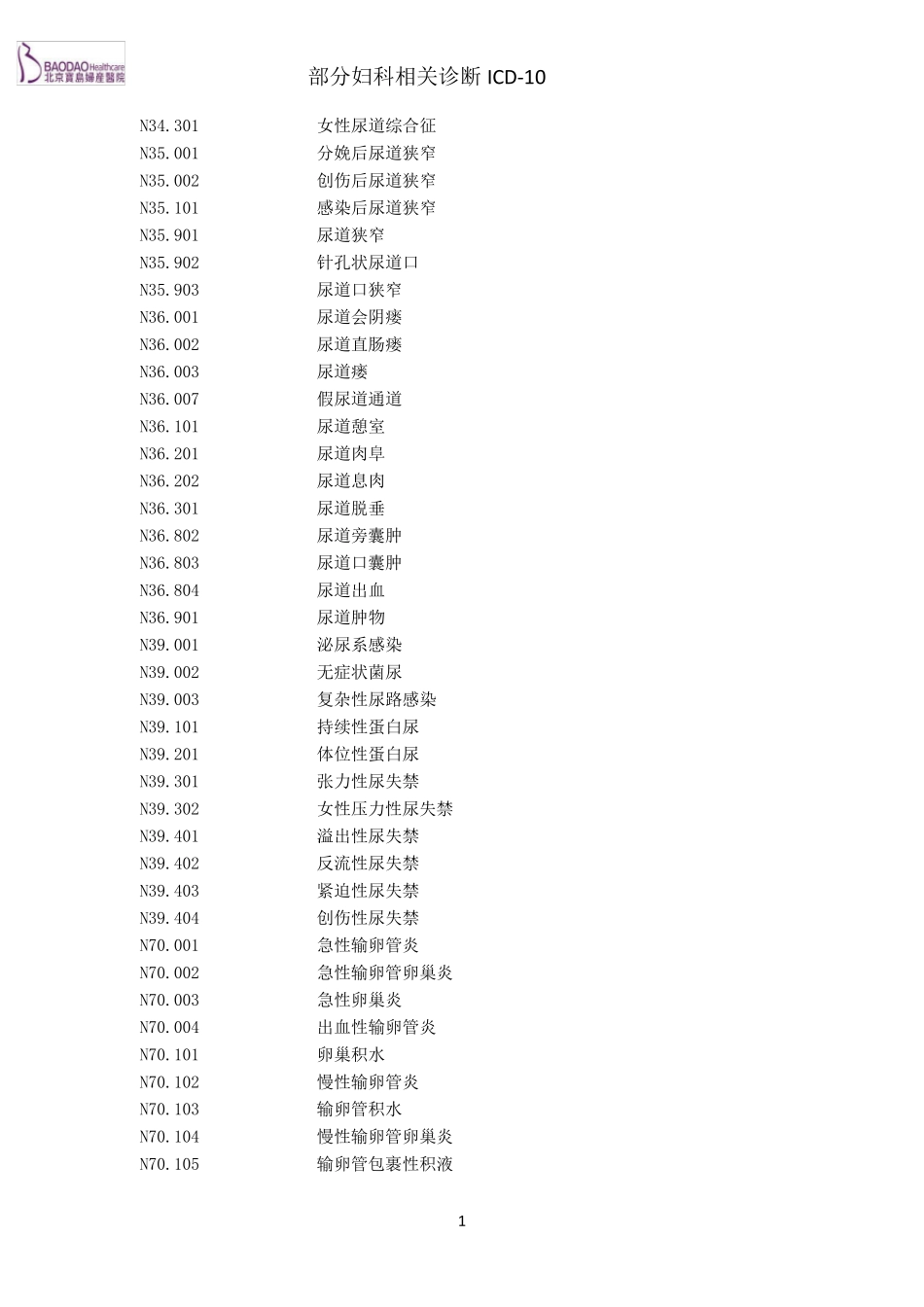 ICD10妇科_第1页