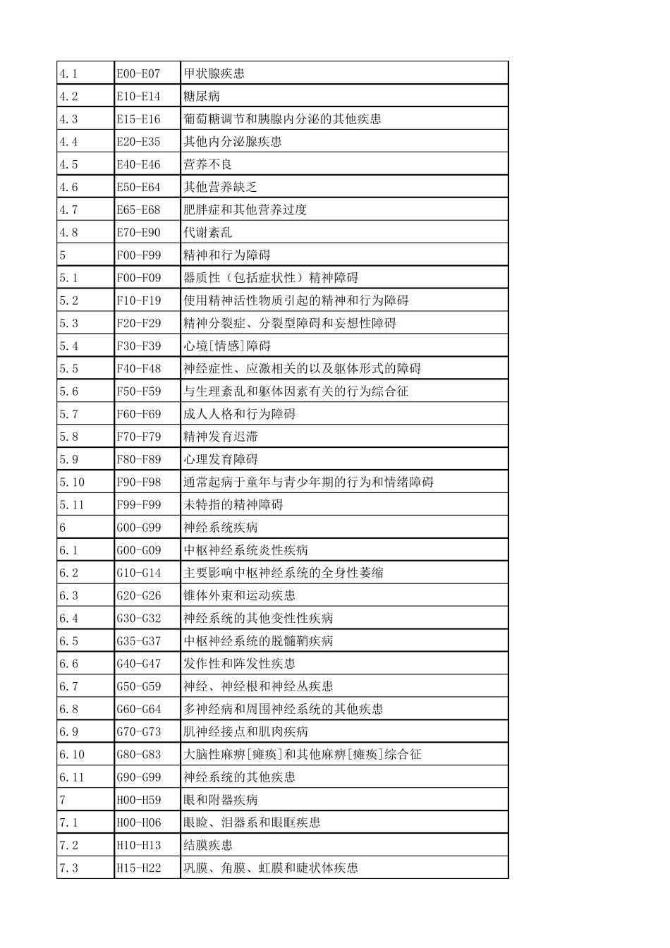 ICD10疾病分类_第2页