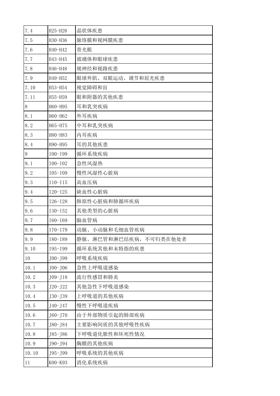 ICD10疾病分类_第3页