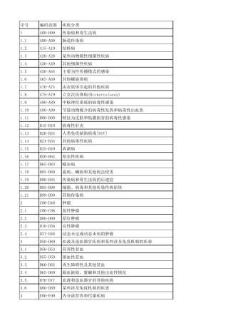 ICD10疾病分类