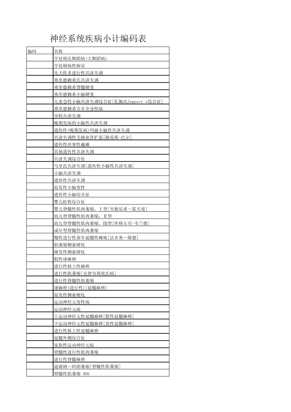 ICD10疾病编码表_第1页